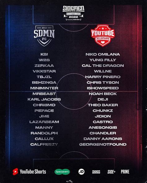 sidemen charity match 2022 lineup|sidemen charity match 2022 rating.